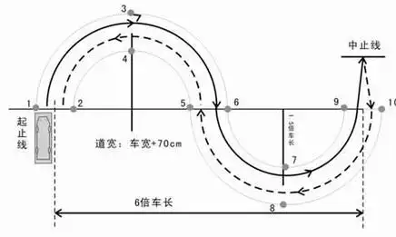 科目二s弯注意事项