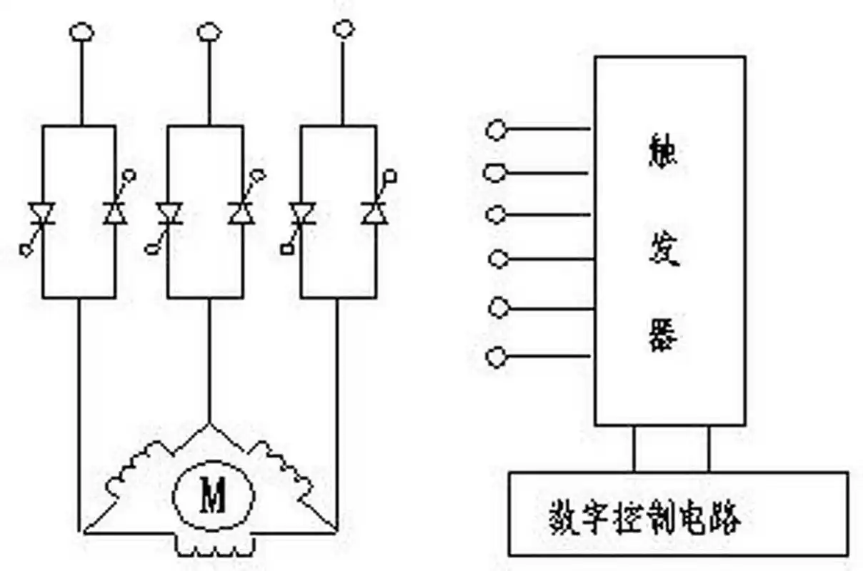 【软起动器主回路接线方式】 晶闸管软启动器亦称电子式软启动器,俗称