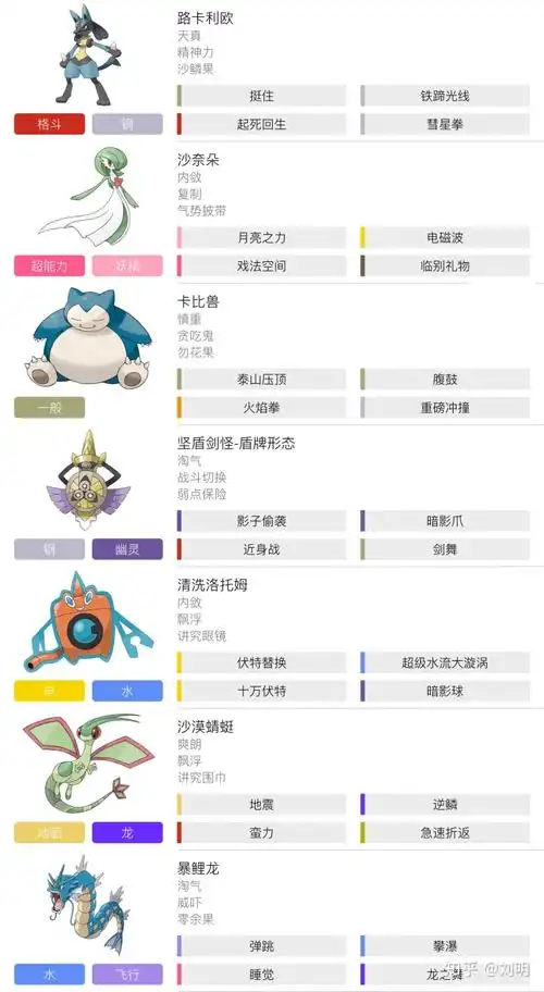 【剑盾63】沙奈朵-卡比兽-路卡利欧队伍构筑,华丽大赛队伍