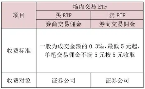 买卖股票.券商怎么收费?佣金多少?有其他费用吗?
