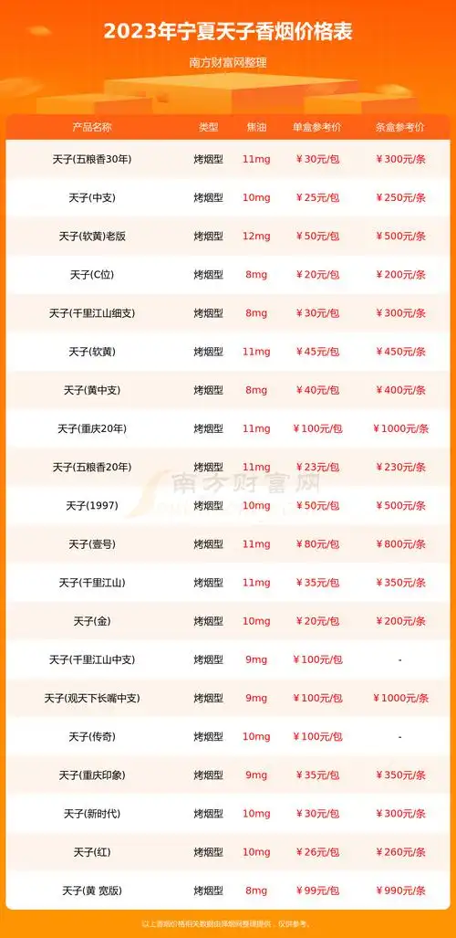 2023年宁夏天子香烟价格表大全一览