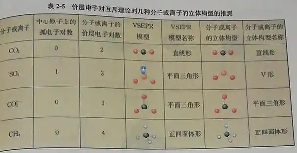 axnem分子空间构型的简捷判断方法