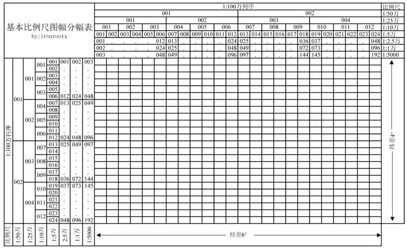 地图标准分幅与编号计算(二)新图幅号