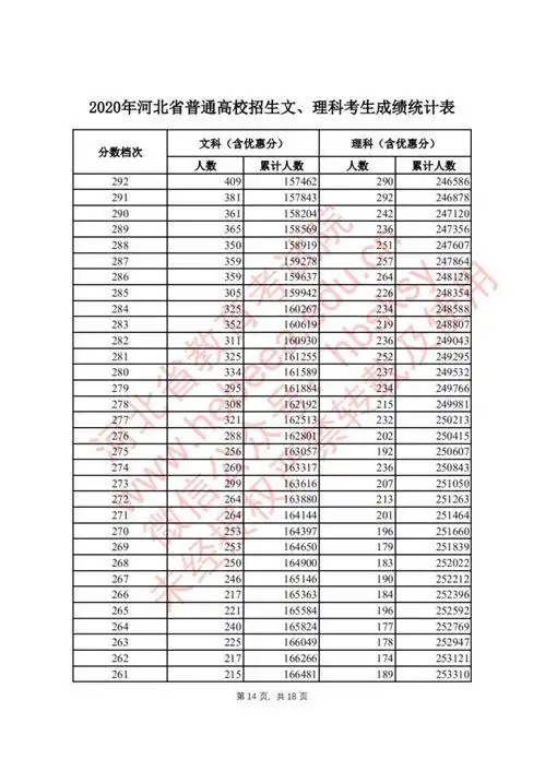 除此之外,青海省2020年高考录取分数线,文史类本科一批439分,理工类