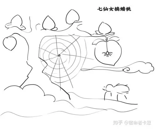 《西游人物记46》蜘蛛精:七仙女就是蜘蛛精