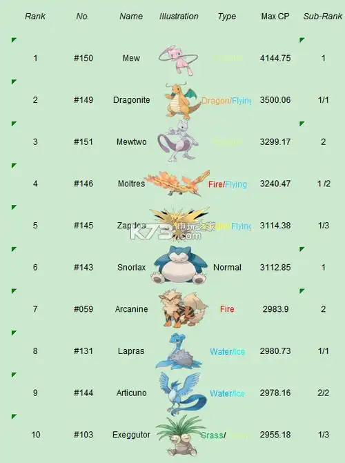 前十的精灵中,排名1,3,4,5,9的精灵目前似乎没有人见过.