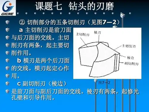 课题七 钻头的刃磨
