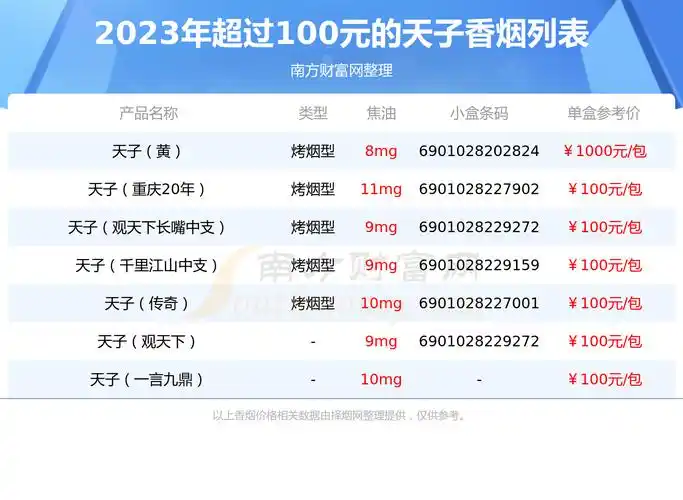 2023年超过100元的天子香烟都有哪些? - 择烟网