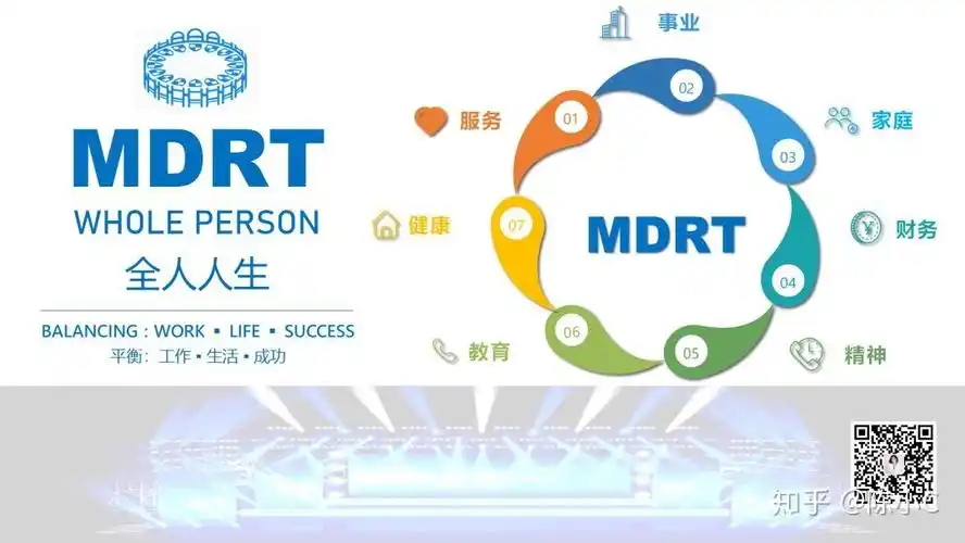 mdrt你的意义不止百万圆桌