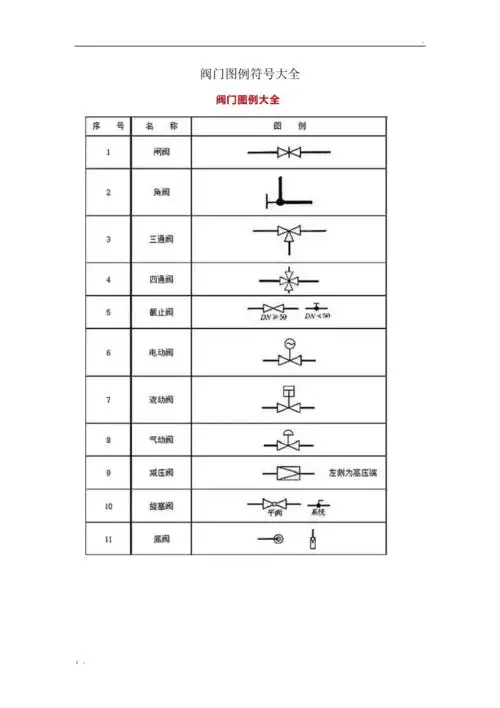 阀门图例符号大全