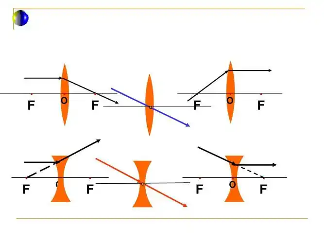 6探究凸透镜成像规律课件(沪粤版)