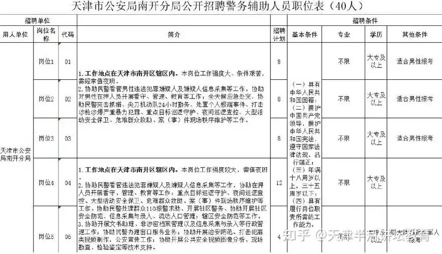 天津市公安局南开分局关于面向社会公开招聘警务辅助人员公告