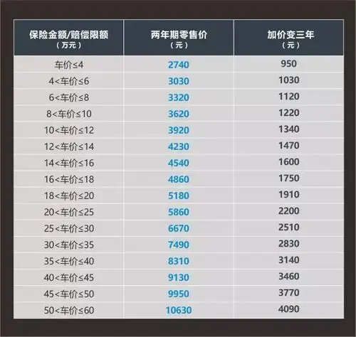 凯励程提供双重保障!