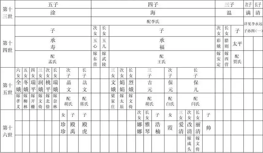 文倚村李氏家谱终稿2015-3-6