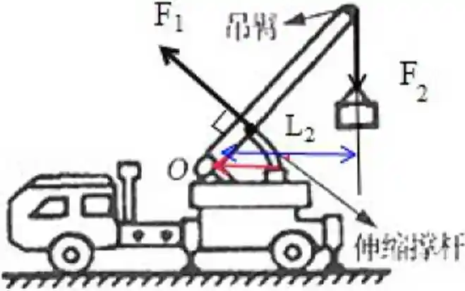 (3分)(2017>烟台)如图为吊车起吊货物的工作示意图,请在图中画出动力