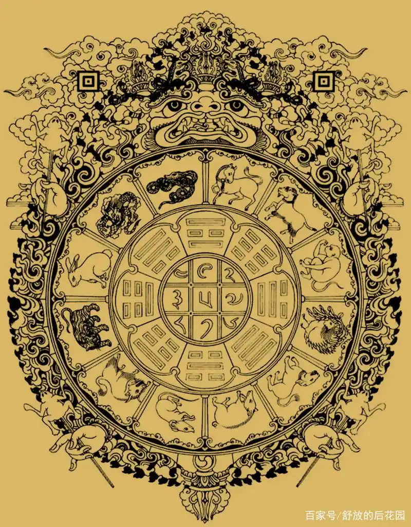 藏传佛教中的"九宫八卦"图