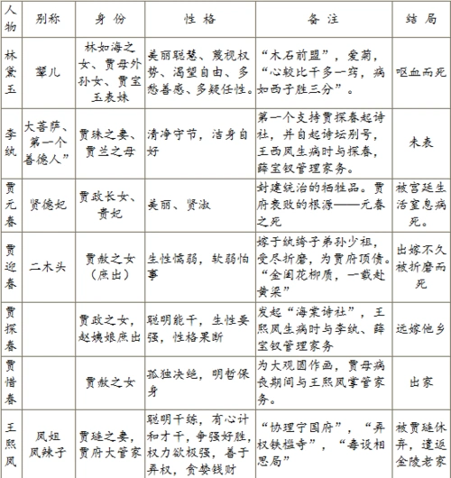 《红楼梦》主要人物关系介绍汇总