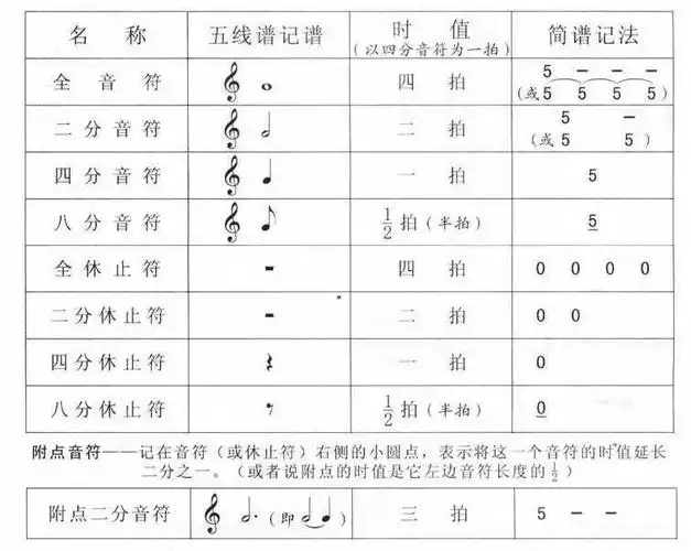 第14堂音乐课上的八分音符