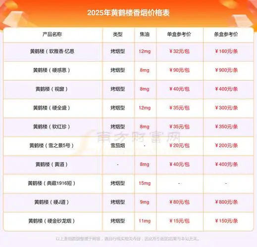 2025年黄鹤楼硬15多少钱一包