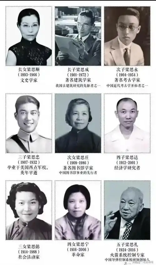 9子有何作为?|梁思成|林徽因|梁思永_网易订阅