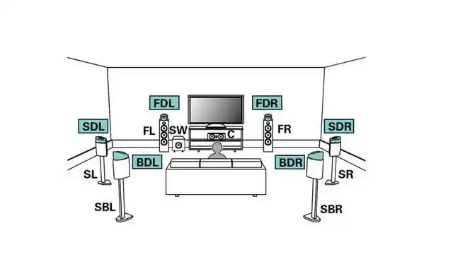 市面上很多7.1声道的耳机,都是虚拟环绕声,但是你知道内涵吗?