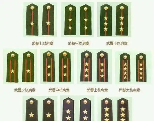 科普新疆军区的司令员和西藏军区司令员哪个级别更高