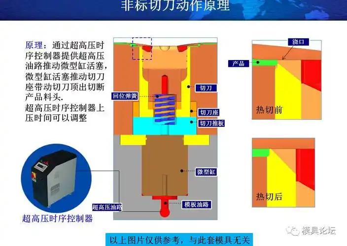 模内热切说明及加工要求