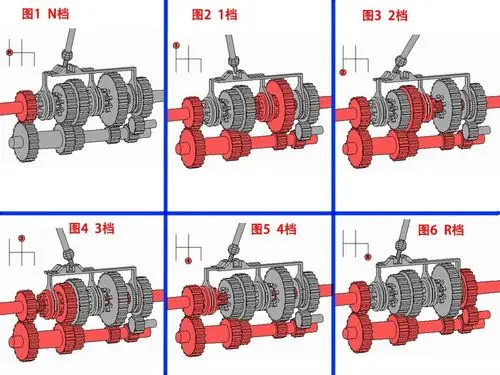 手动挡换挡示意图