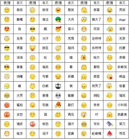 表情含义图解大全表情的含义