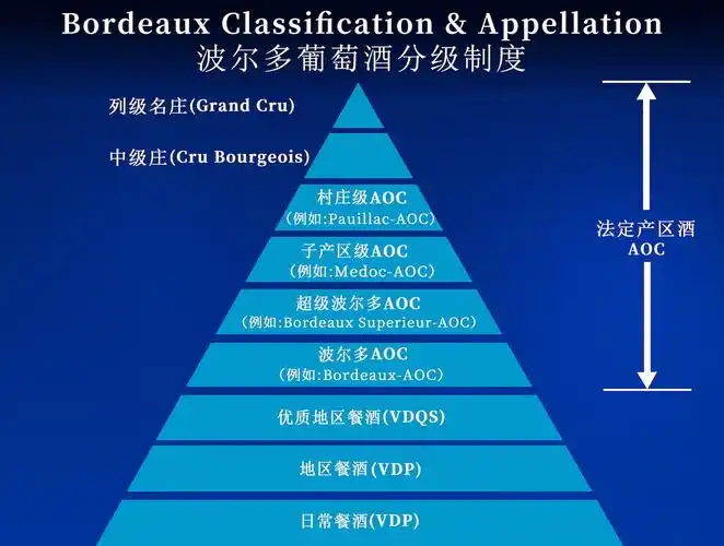 国内的法国葡萄酒为什么主要来自波尔多