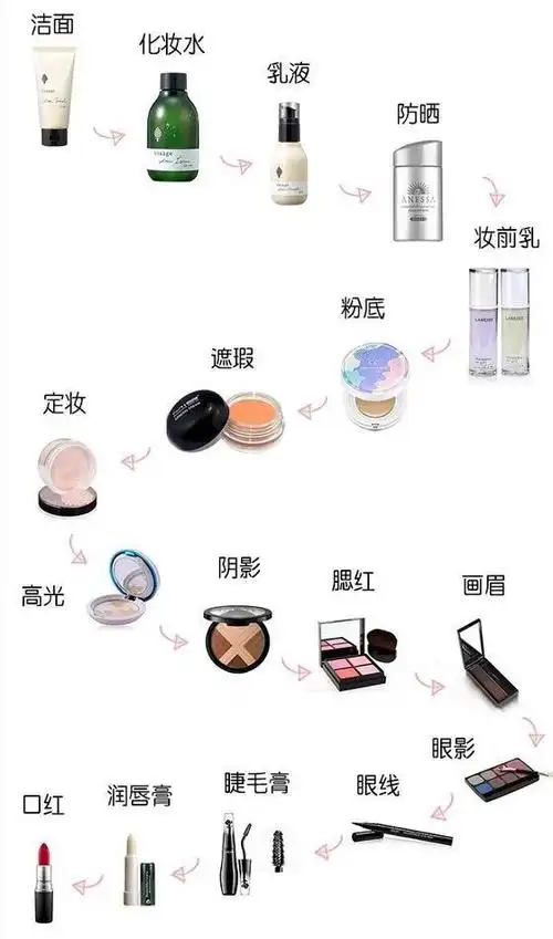 新手学习化妆过程中所要知道的化妆正确步骤