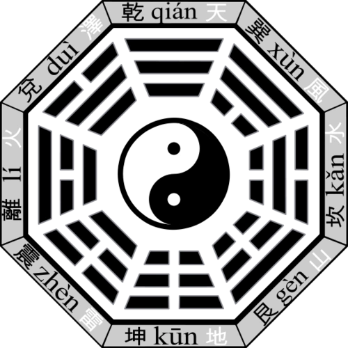 八卦-可代表一切自然现象的动静状态,每个卦由三个爻组成.