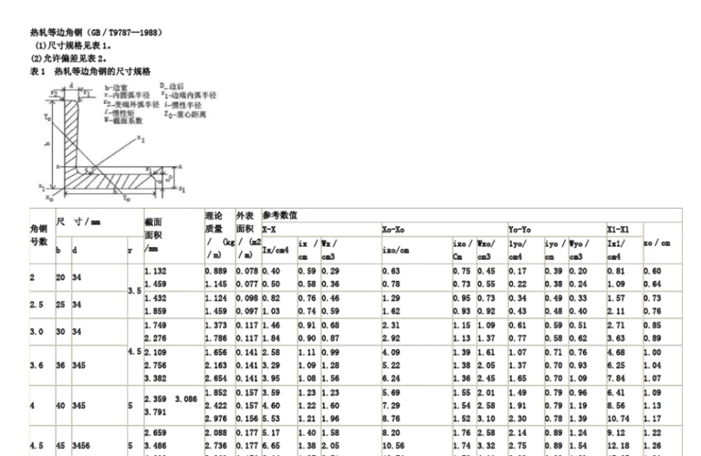 热轧等边角钢(gb/t9787--1988)  (1)尺寸规格见表1.
