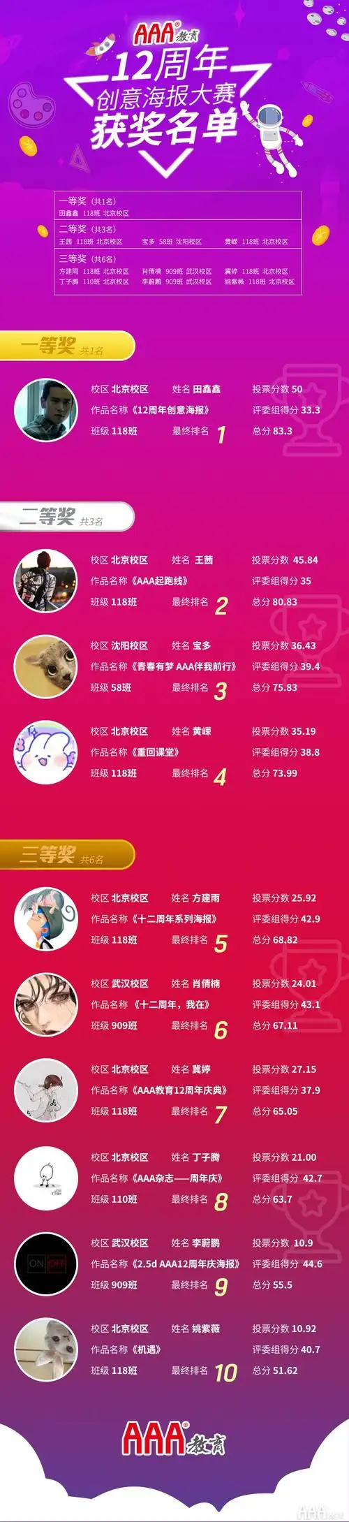 aaa教育12周年海报设计大赛获奖名单