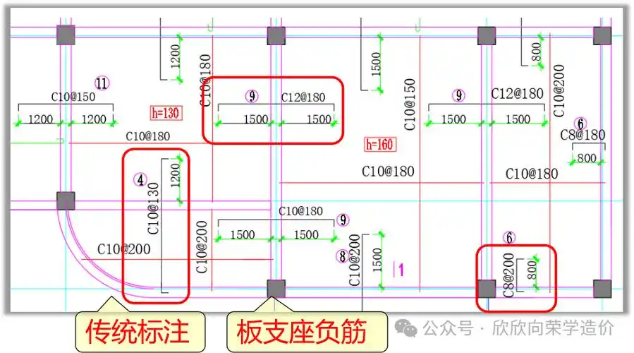 图5板的支座负筋也是有平法标注和传统标注,如图5,图6所示.