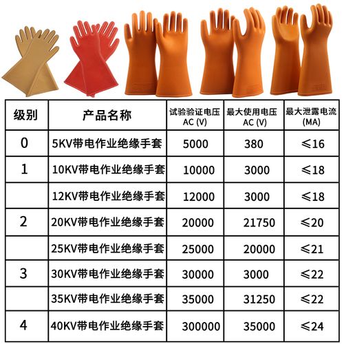 惠利得35kv绝缘手套电工专用 500v10kv12kv20kv25kv机房高低压带电