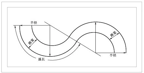 曲线行驶考场示意图