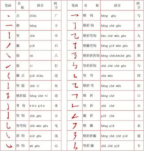 常用汉字笔画名称表