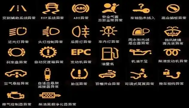 货车仪表盘故障灯指示灯图解大全 图像识别