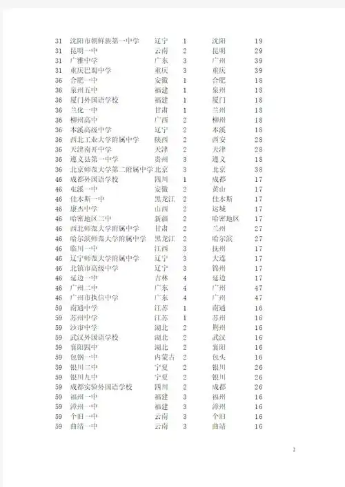中国顶尖中学排行榜100强
