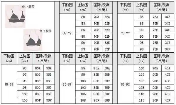 75c胸围是多少厘米