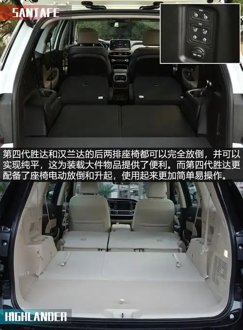 车主必读看完你会发现汉兰达买早了