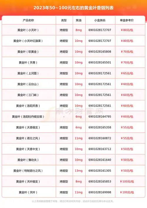 2023黄金叶香烟价格表50100元左右的烟盘点