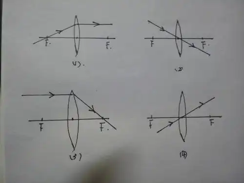 根据 凹凸镜成像 画图. 把图画到纸上