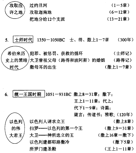 圣经牧训课程手册(二) 旧约综览 一. 引论