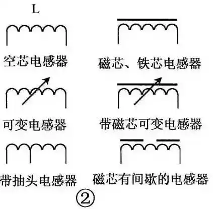 2,电感器的文字符号为"l",图形符号如图2所示.