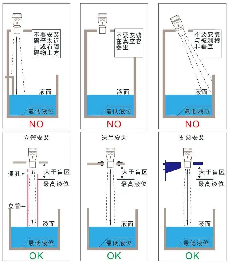 生态流量监测系统通常由一个或 - 抖音