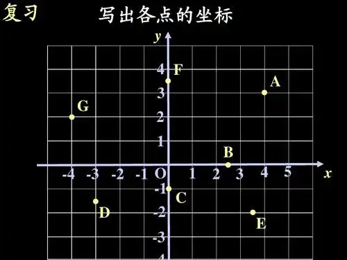 1.2 平面直角坐标系(第2课时)ppt