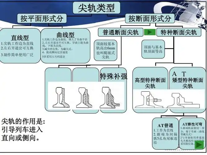 道岔知识大全ppt