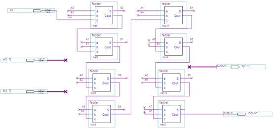 ③设计串行级联8位加法器图2-2全加加器设计图②设计全加器图2-1半加
